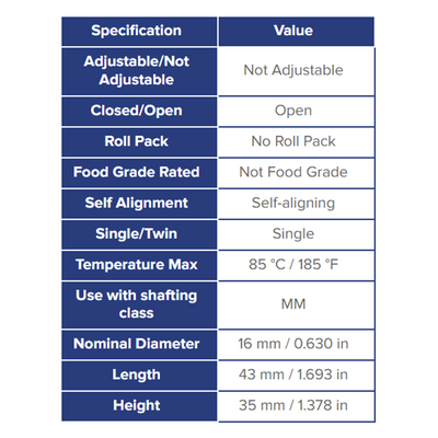 SSEPBOM16DD THOMSON BALL BUSHING SSE SERIES 16MM OPEN PILLOW BLOCK BEARING SELF ALIGNING 494.6 LBF